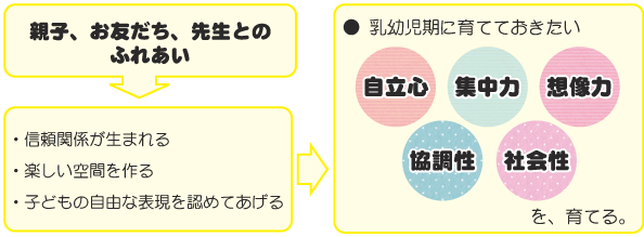 リトミック目標